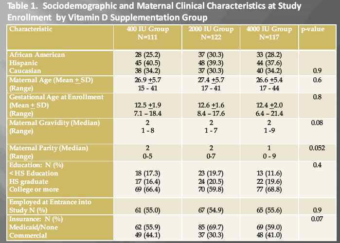 see wikipage: http://www.vitamindwiki.com/tiki-index.php?page_id=1660