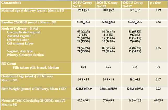 see wikipage http://www.vitamindwiki.com/tiki-index.php?page_id=1660