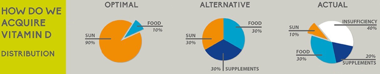 Sources of Vitamin D @ is.gd/VitDInfo
