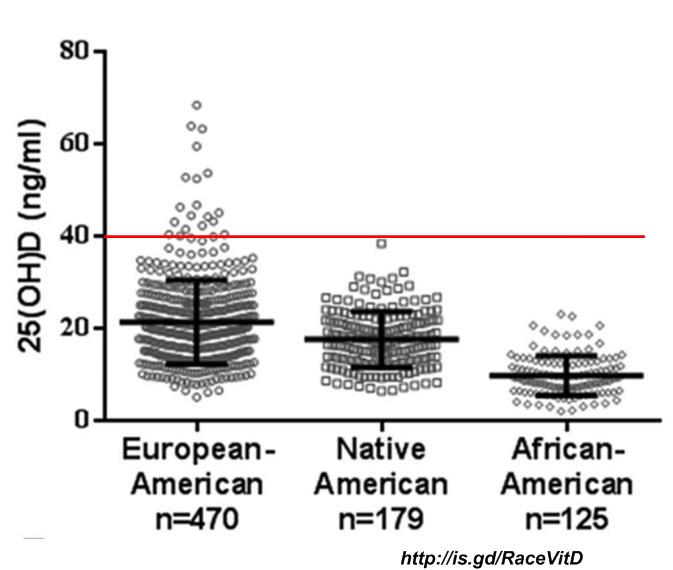 Race Vit D @ is.gd/RaceVitD
