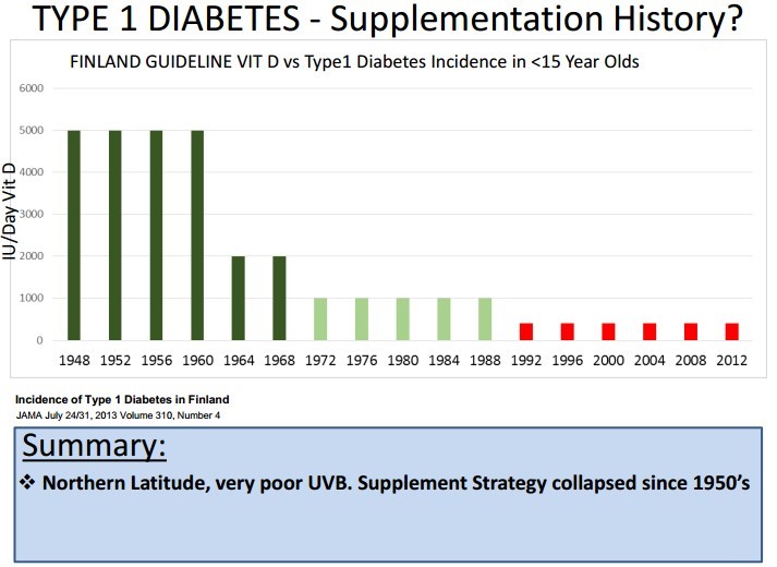 Debacle 100 - diabetes.jpg