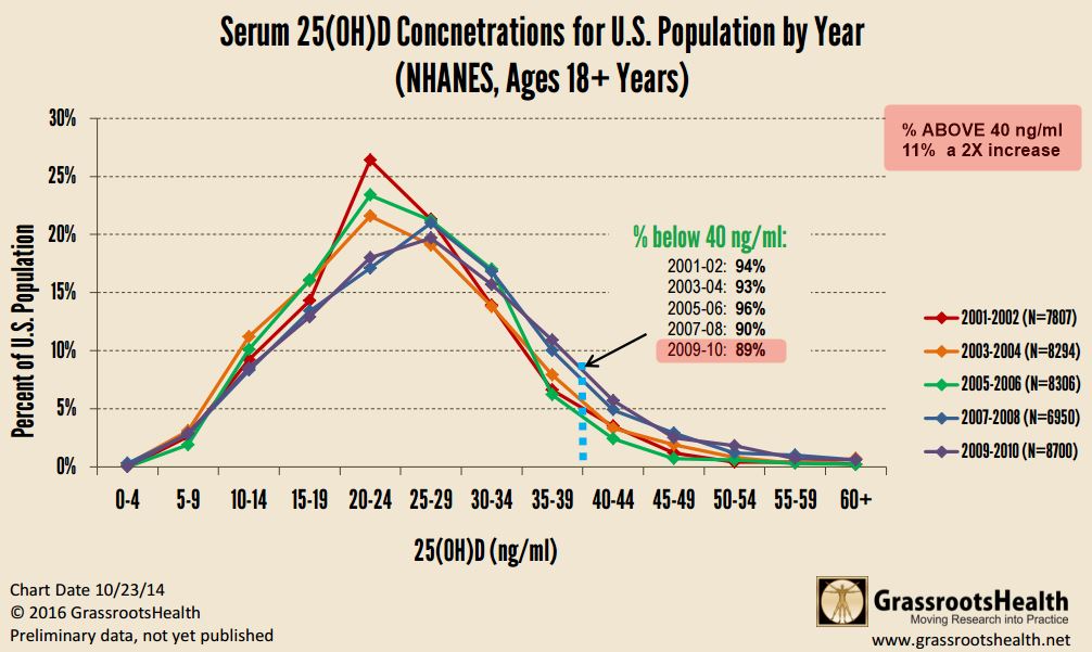 Grassrootshealth May 2016