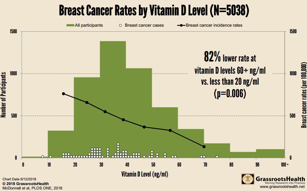 July 2018 Grassroots Health