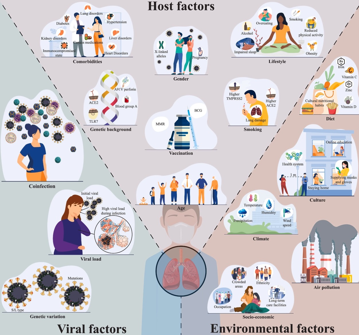 Many Reasons For Severity VDW#12413